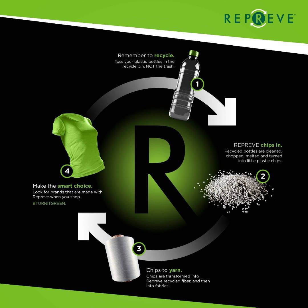 repreve-recycling