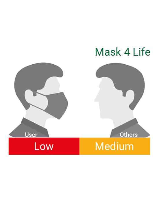 Mask 4 Life