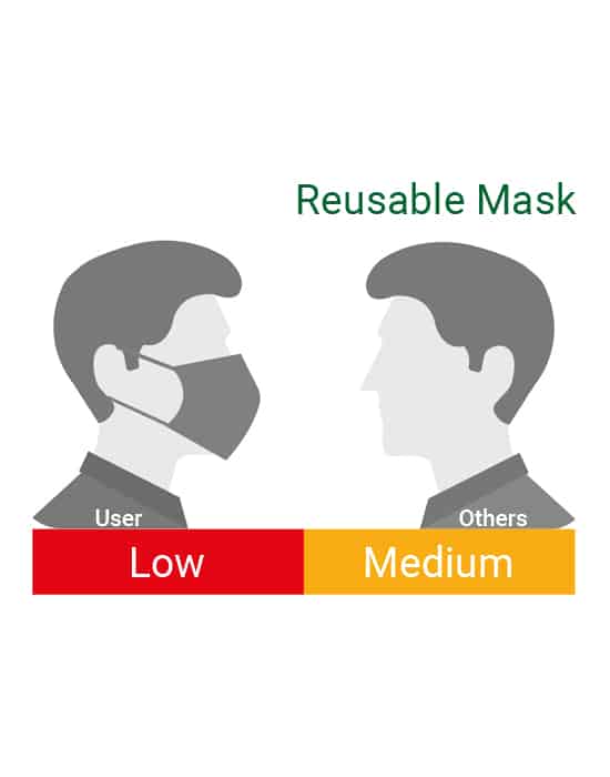 Reusable mask