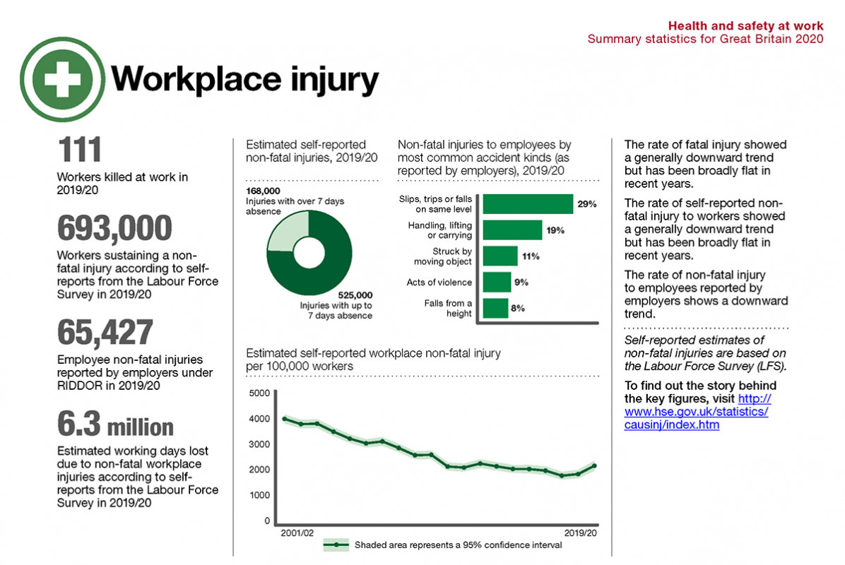 HSE-workplace-injury