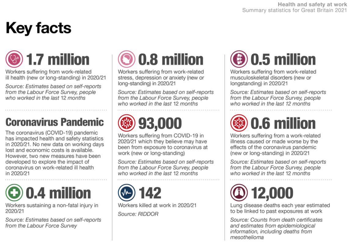 HSE-Statistics-2022