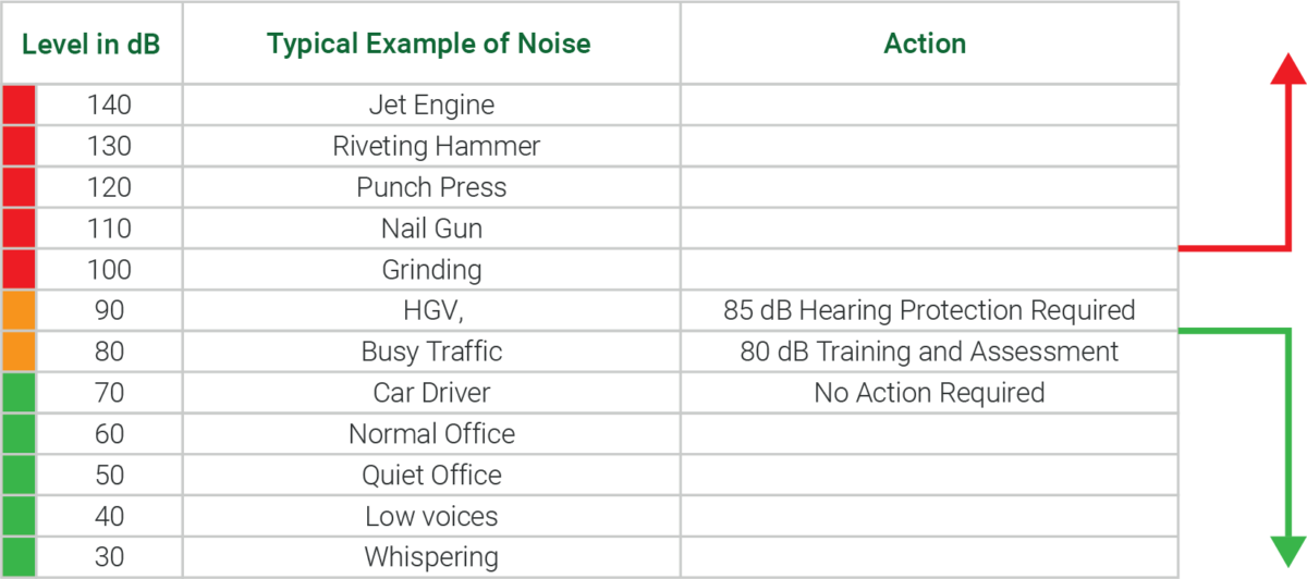 EN 352 Hearing protection,hearing protection EN 352 Chart web
